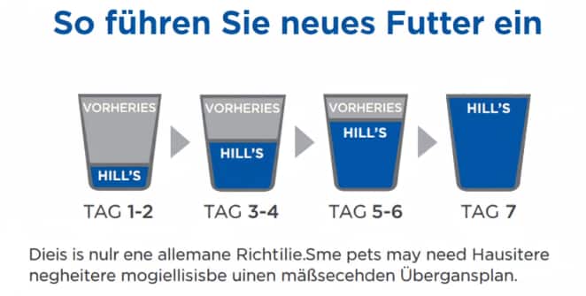 Visuelle Anleitung zur Futterumstellung von Hill's